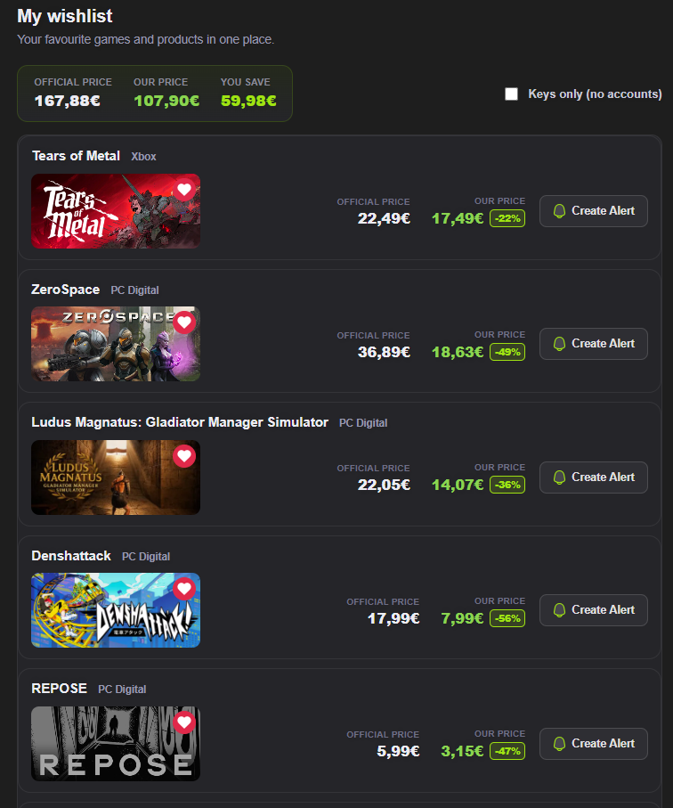 Aperçu de ta liste de souhaits Steam sur Gocdkeys