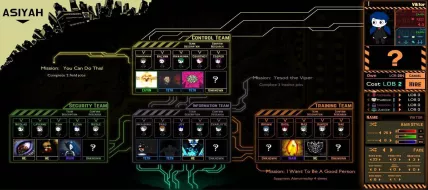 Lobotomy Corporation Monster Management Simulation