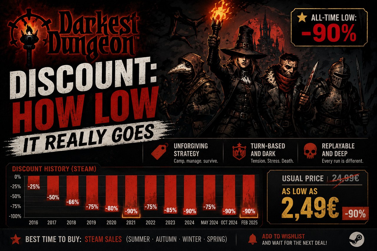 Darkest Dungeon discount: how low it really goes