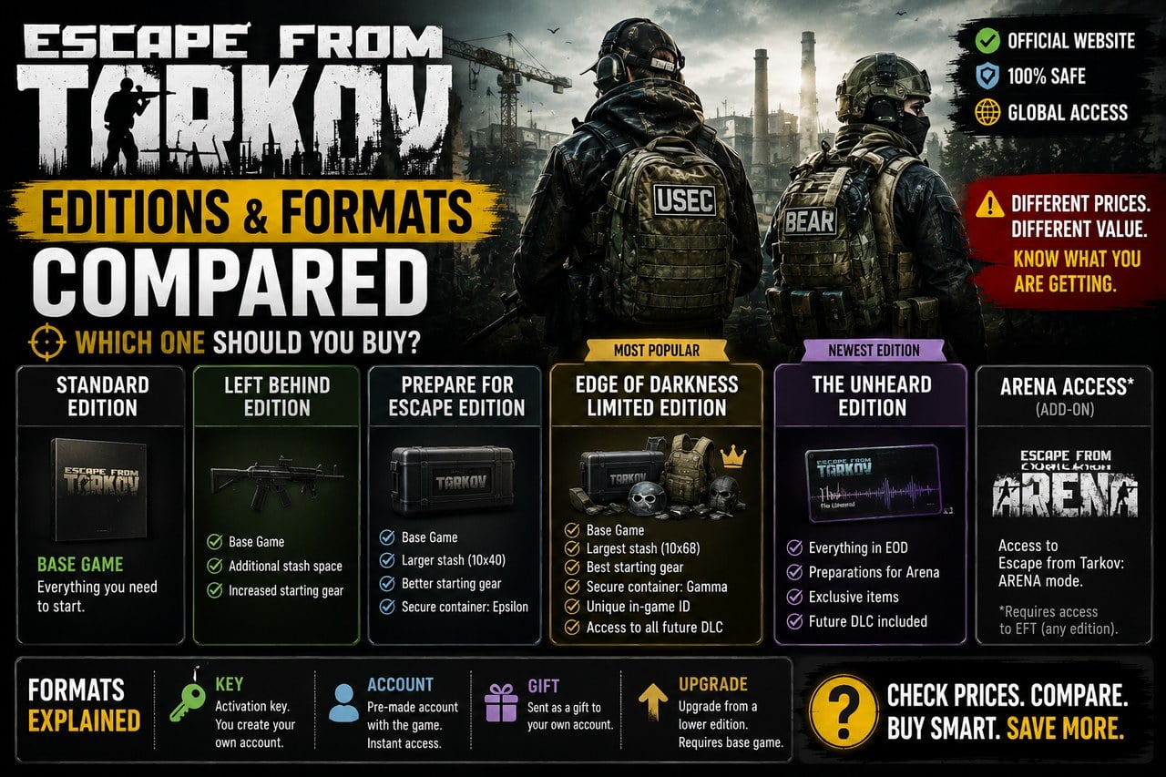Escape from Tarkov editions and formats: what sits behind each listing