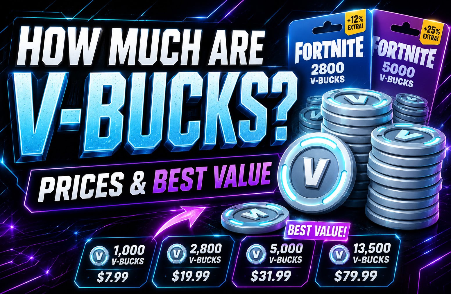 How Much Are Fortnite V-Bucks? Prices & Best Value