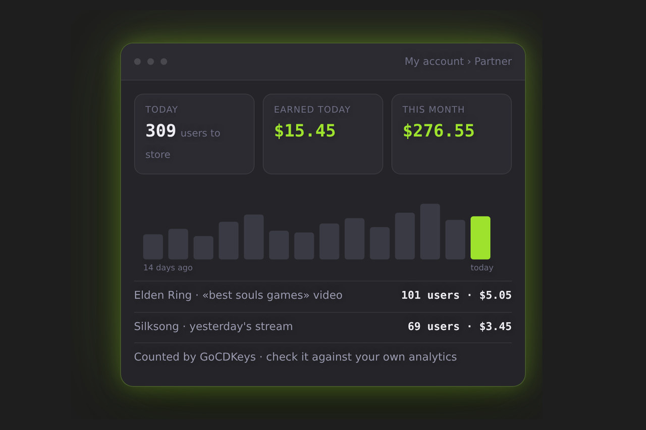 How to make money with GoCDKeys: the Partner Programme explained