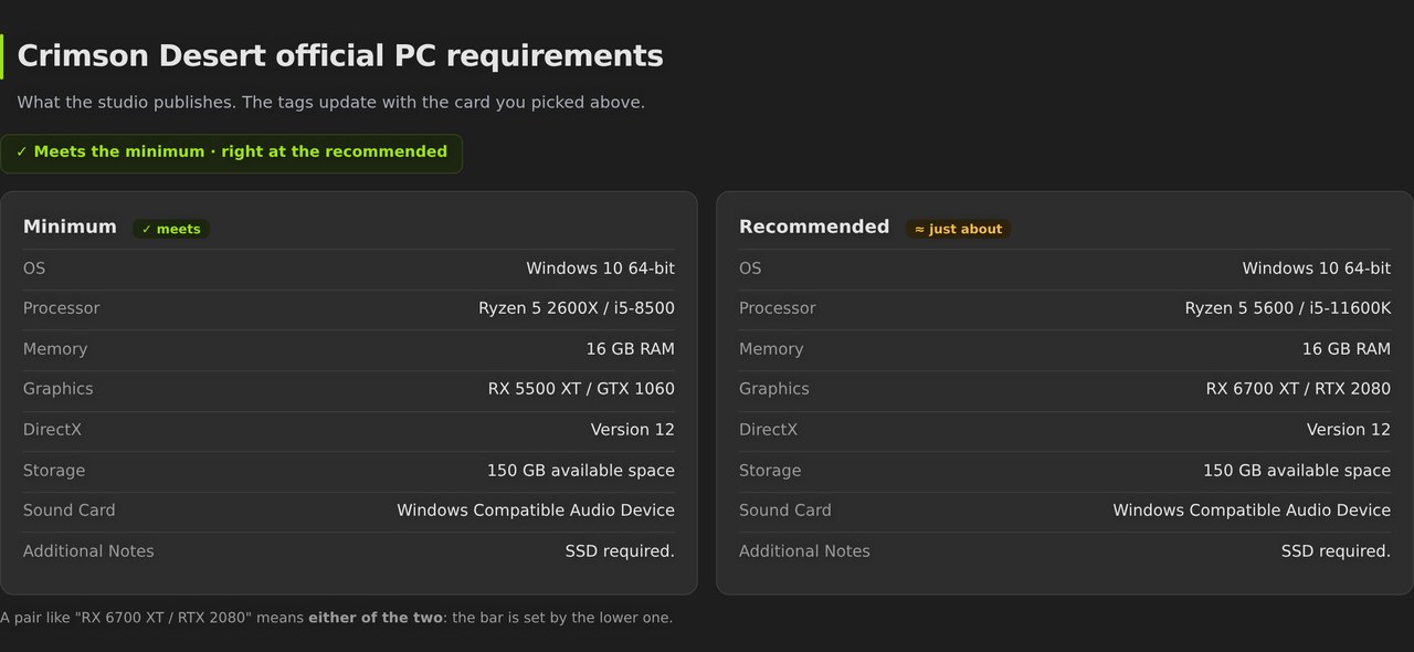Crimson Desert official minimum and recommended PC requirements, with tags showing whether your card clears them