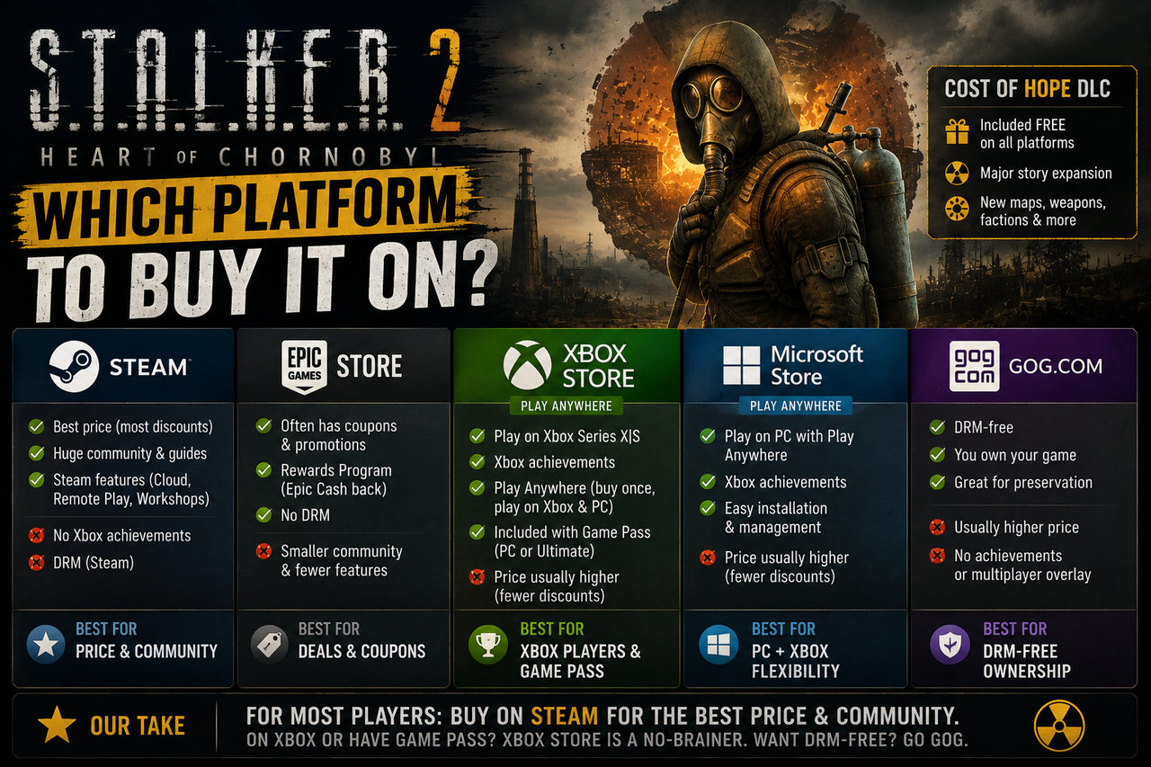STALKER 2 and Cost of Hope: which platform to buy it on