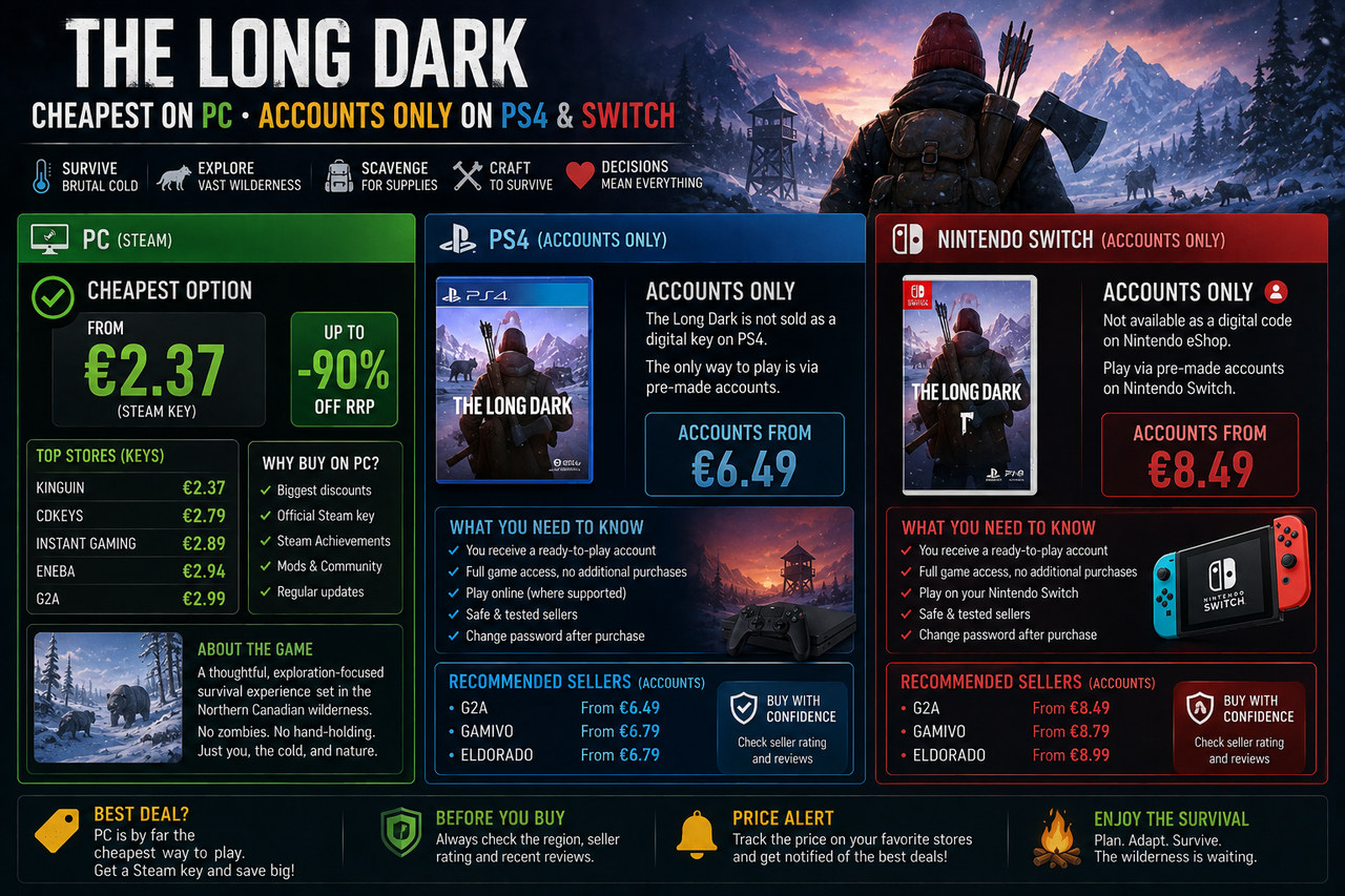 The Long Dark: cheapest on PC, accounts only on PS4 and Switch
