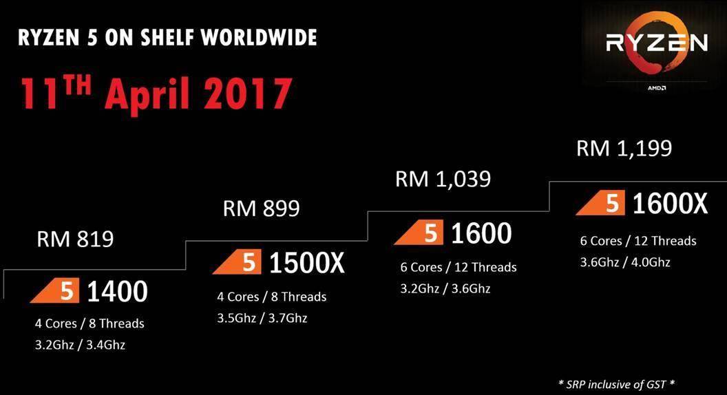 amd ryzen 7 processor 2