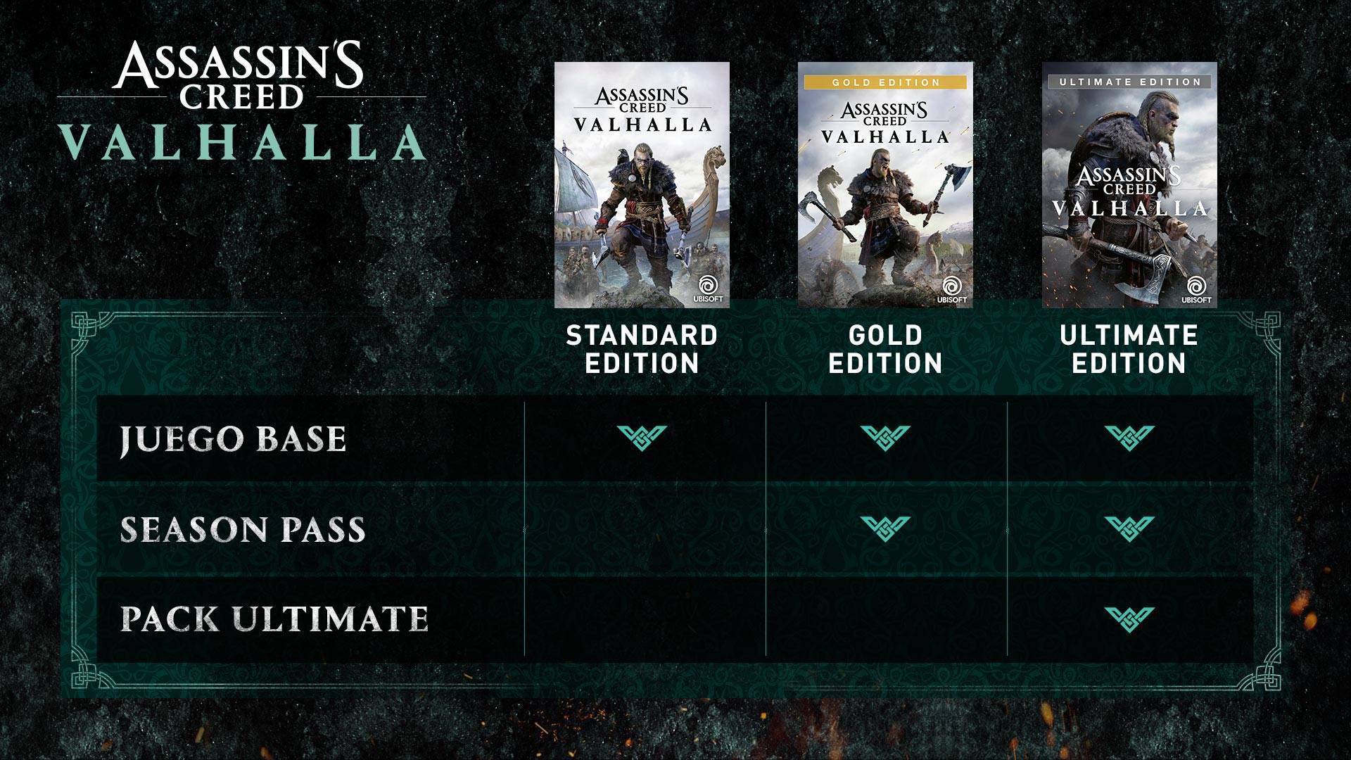 Conteúdo do Assassin's Creed Valhalla Season Pass