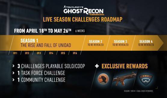 Ghost Recon Wildlands Year 2 Pass Pc Key Cheap Price Of 7 94 For Uplay