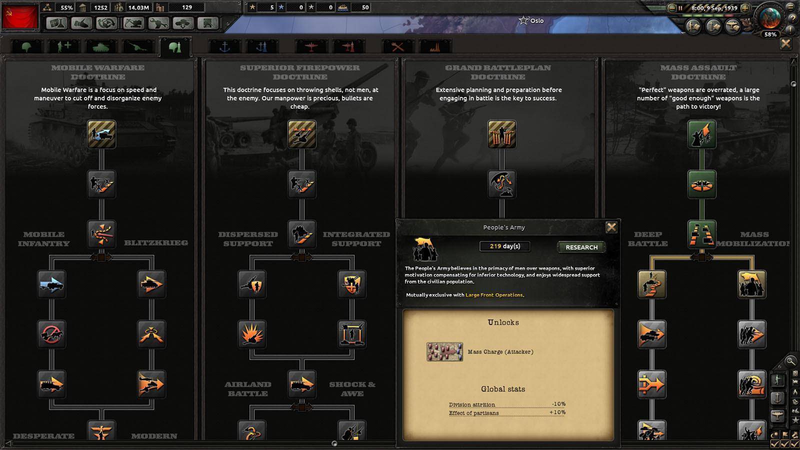 hearts of iron iv console