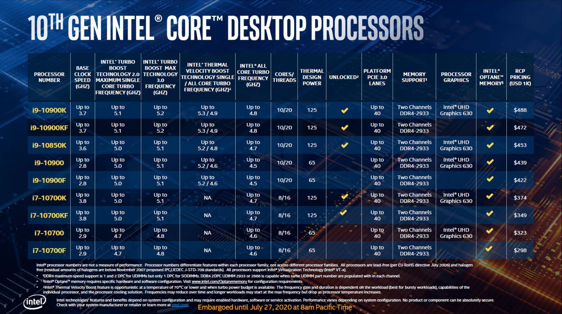 INTEL CORE I7-10700 10th Gen Processor cheap - Price of $224.55