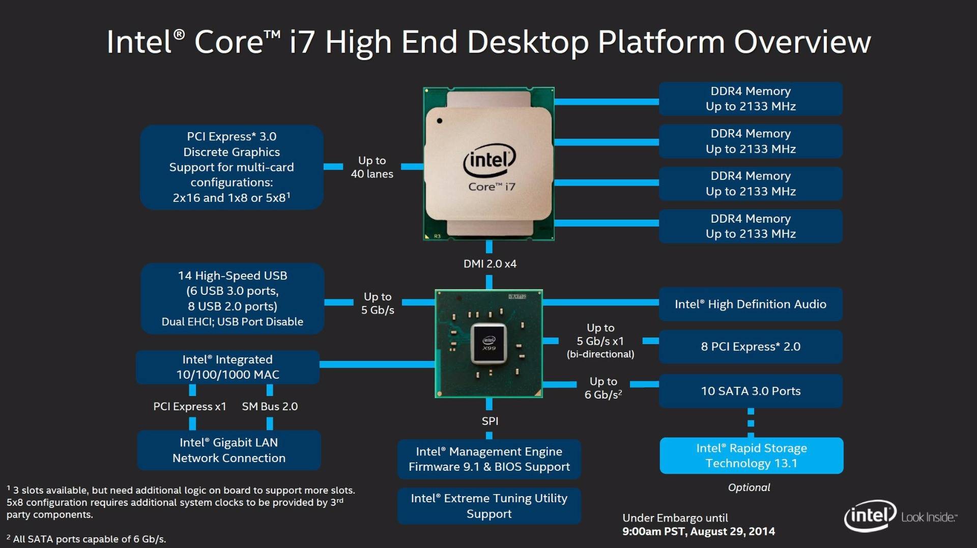 kralen Vooroordeel Lenen Intel Core i7 Processor cheap - Price of $160.43
