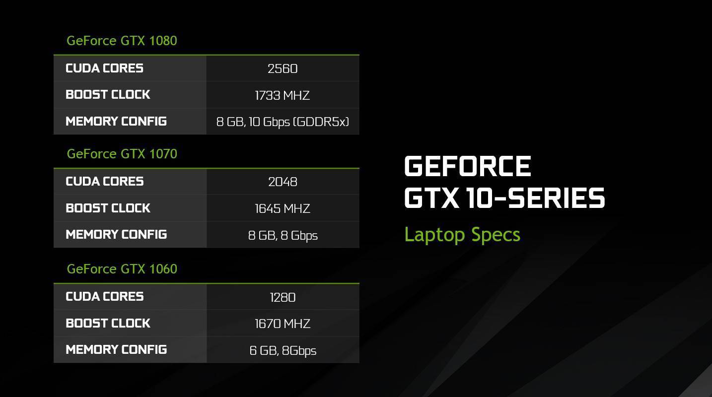 GTX 1060 6GB GDDR5 Tarjeta gráfica precio más barato: 174,00€