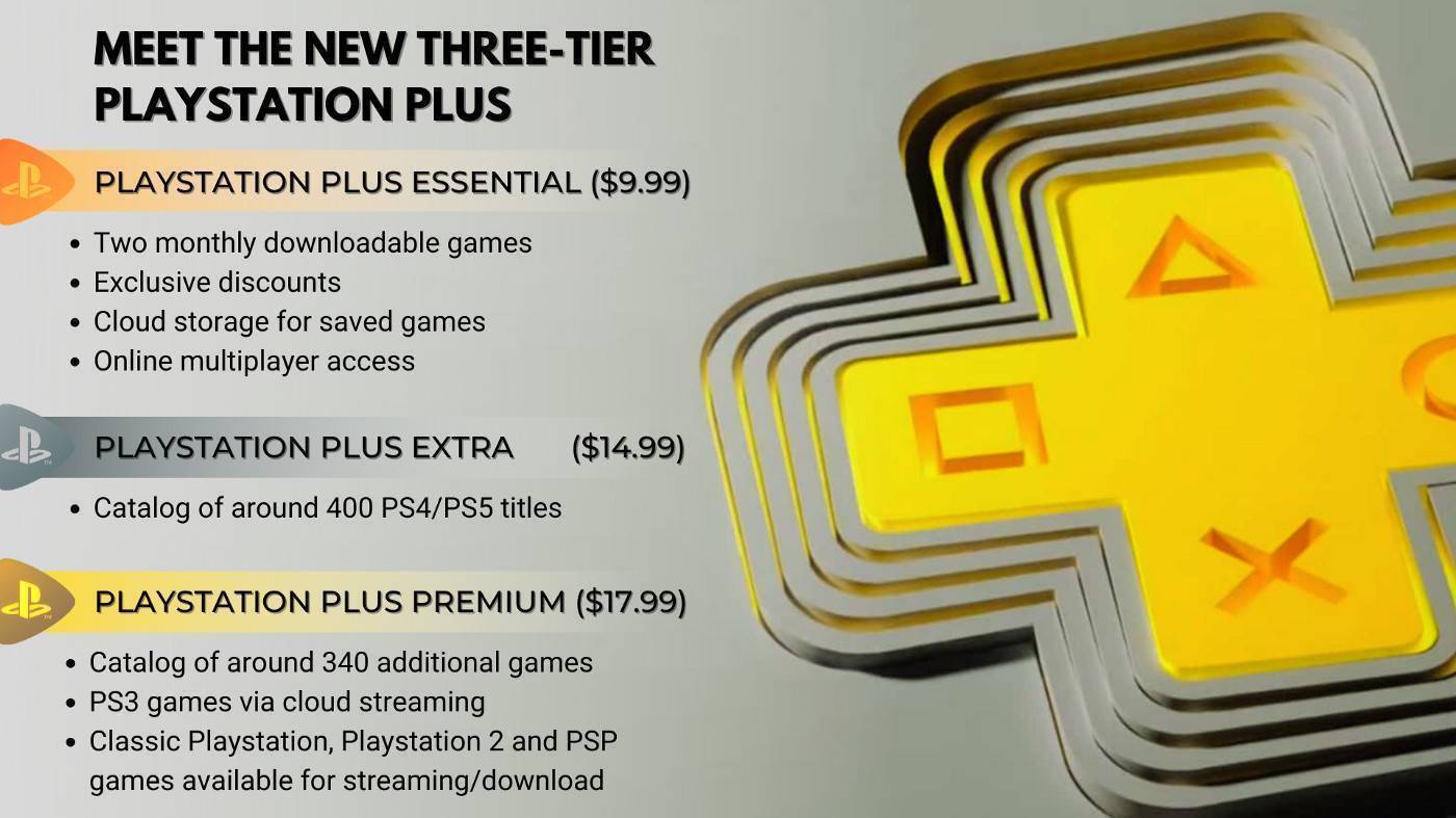 PlayStation Plus Essential 12 months PSN key, Cheap