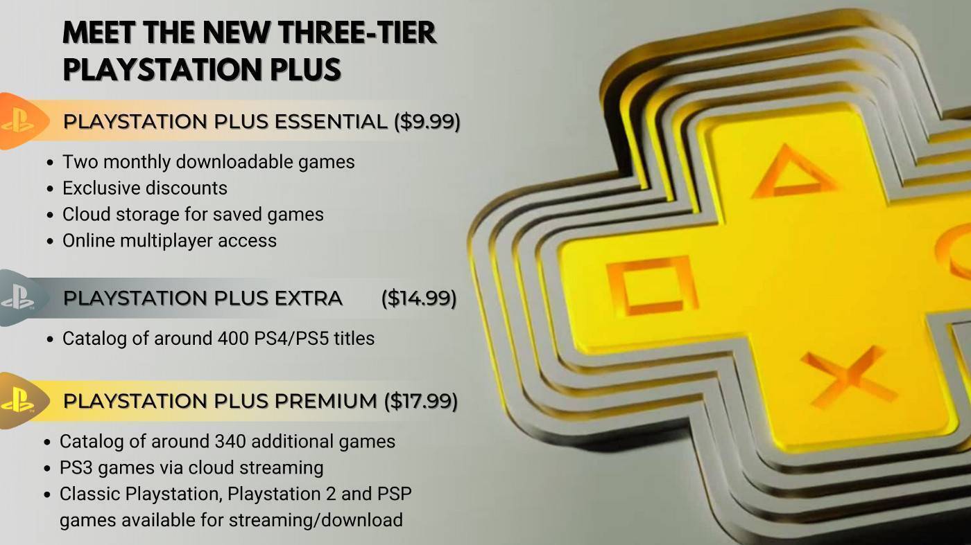 PlayStation Plus Essential 12 Months (PS4) cheap - Price of $63.71